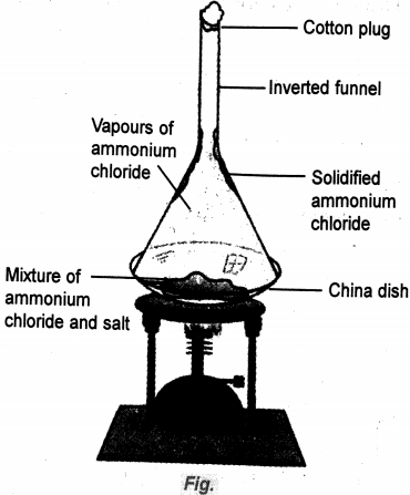 Solution diagram