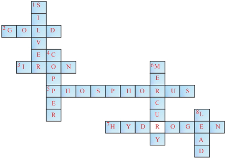 Solution diagram