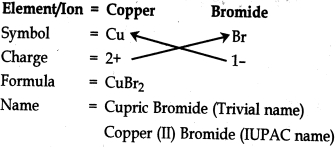 Solution diagram