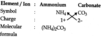 Solution diagram