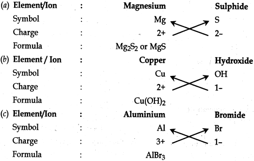Solution diagram