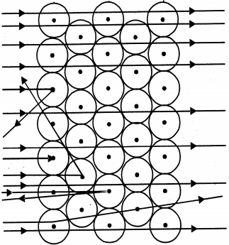 Question diagram