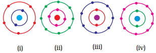 Question diagram
