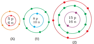 Question diagram