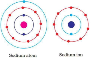 Solution diagram