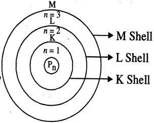 Solution diagram