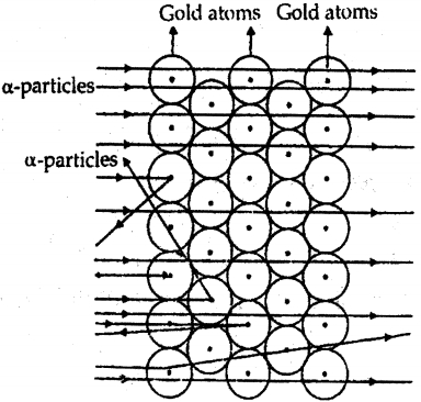 Solution diagram