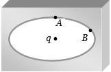 Question diagram