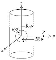 Question diagram