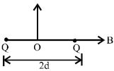 Question diagram