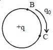 Question diagram