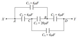 Question diagram