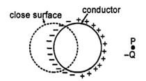 Question diagram