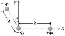 Question diagram