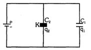 Question diagram