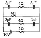 Question diagram