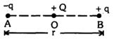 Question diagram