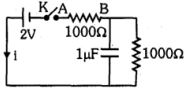 Question diagram