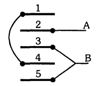 Question diagram