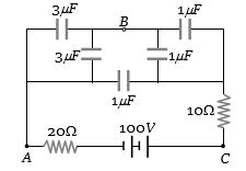 Question diagram
