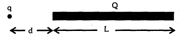 Question diagram
