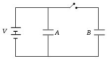 Question diagram