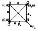 Question diagram