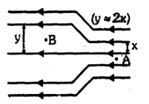 Question diagram