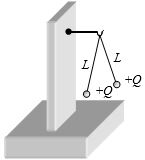 Question diagram