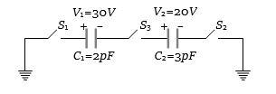 Question diagram