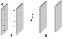 Question diagram