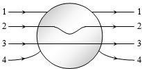 Question diagram