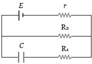 Question diagram