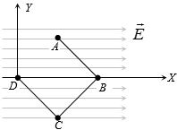 Question diagram