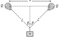 Question diagram