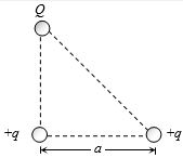 Question diagram