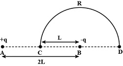 Question diagram
