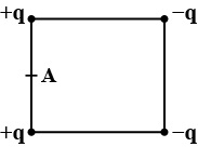 Question diagram