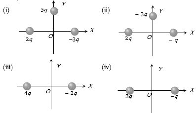 Question diagram