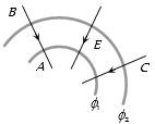 Question diagram