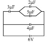 Question diagram