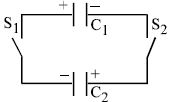 Question diagram
