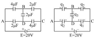Question diagram