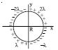 Question diagram