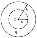 Question diagram