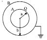 Question diagram