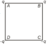 Question diagram