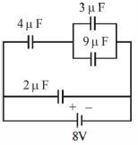 Question diagram