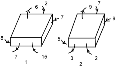Question diagram