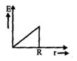 Option A